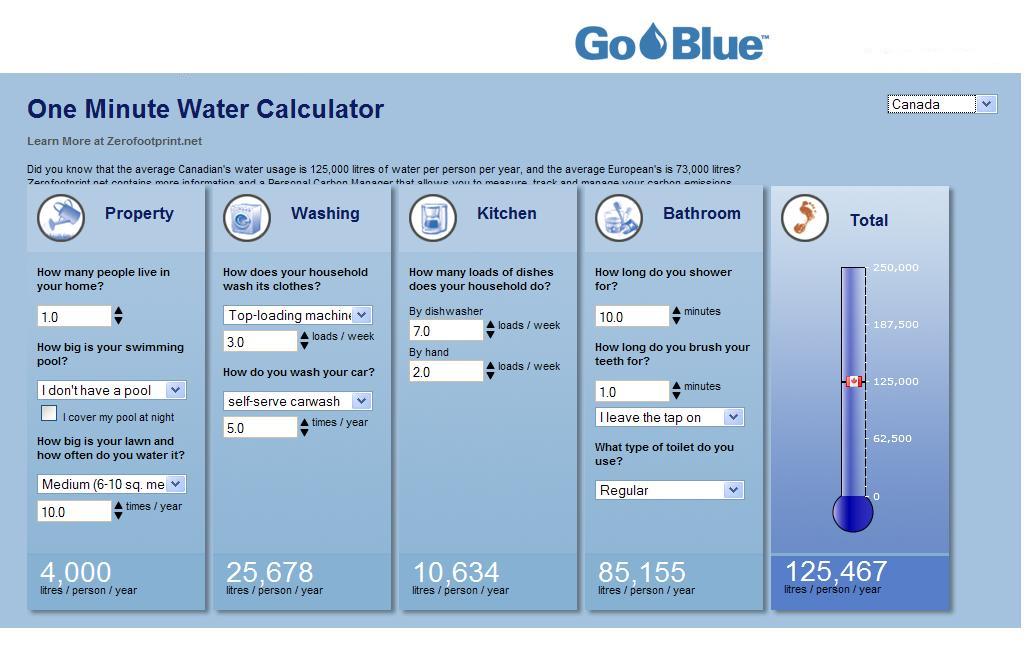 One Minute Water Calculator